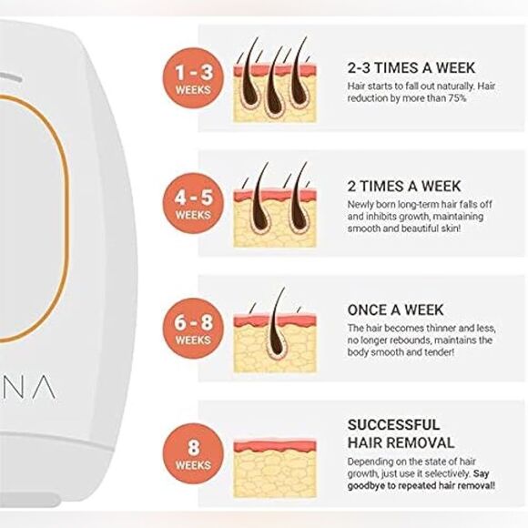 NWB Skinna IPL Painless Hair Removal Laser - Picture 4 of 11